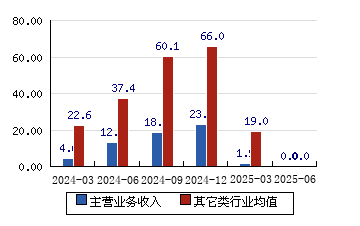 *ST中地：截止7月20日公司股东人数35582人