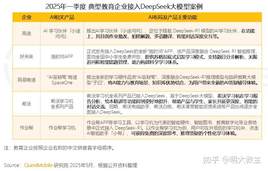 有道上半年经营利润达1.3亿元创新高，即将推出全新智能硬件新品
