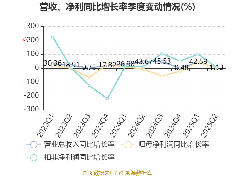 天源迪科披露5笔对外担保，被担保公司5家