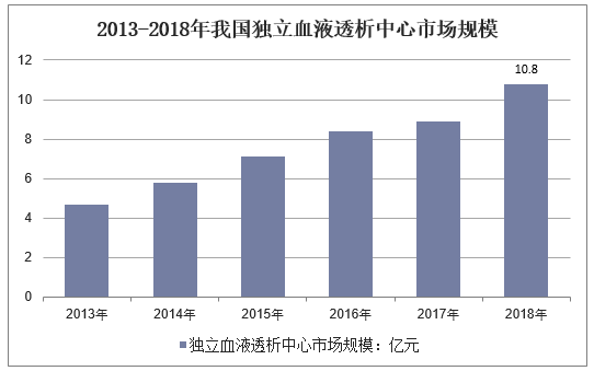2025中国石化通用机械行业深度调研及需求格局、未来趋势分析_人保服务,人保财险政银保 