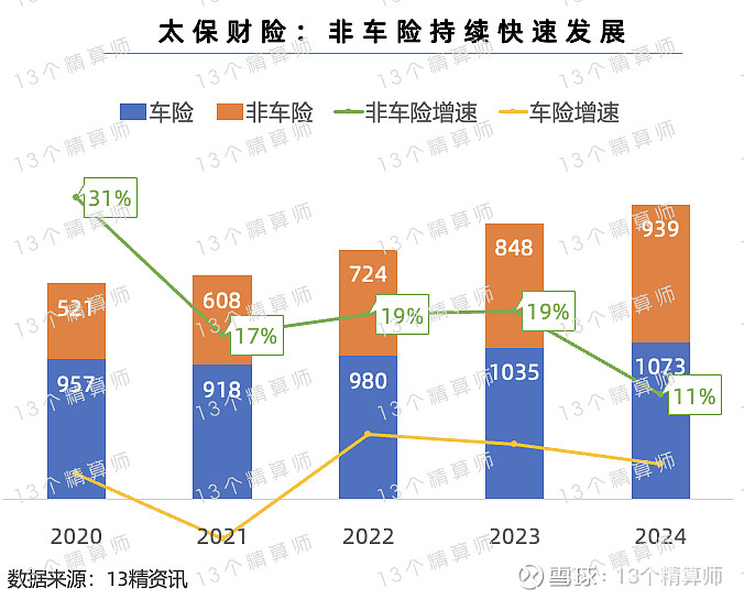 人保车险   品牌优势——快速了解燃油汽车车险,人保财险政银保 _2025中国水务行业：万亿蓝海下的结构性分化