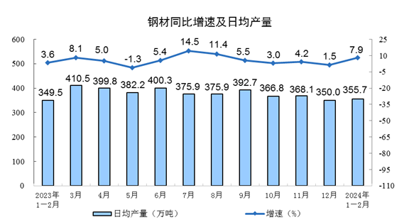 国家统计局：7月份智能无人飞行器制造增加值增长80.8%
