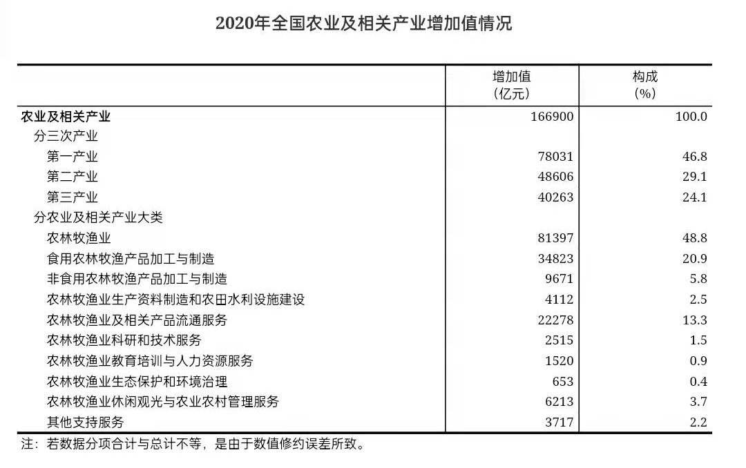 国家统计局：7月份智能无人飞行器制造增加值增长80.8%