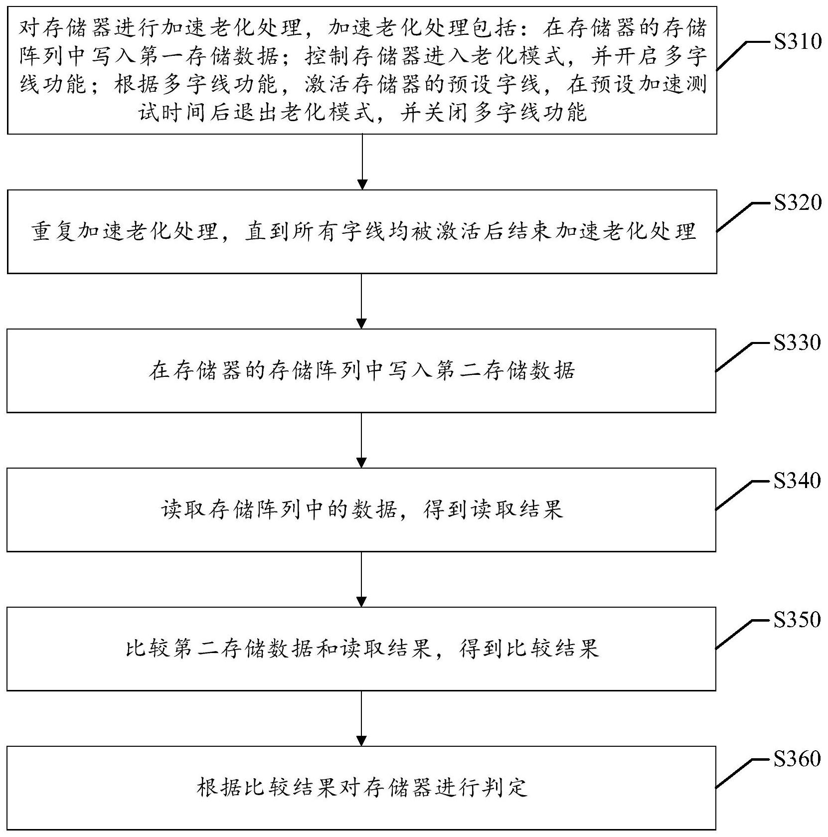 海信视像获得发明专利授权:“用于测试待测试设备的测试设备及测试方法”