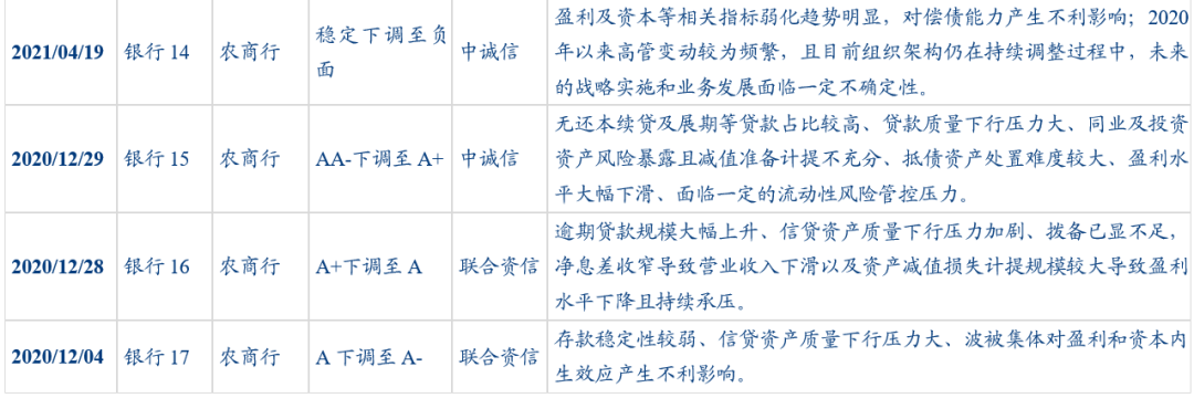 三类银行与第三方合作业务进入强监管周期 风险防控成核心目标