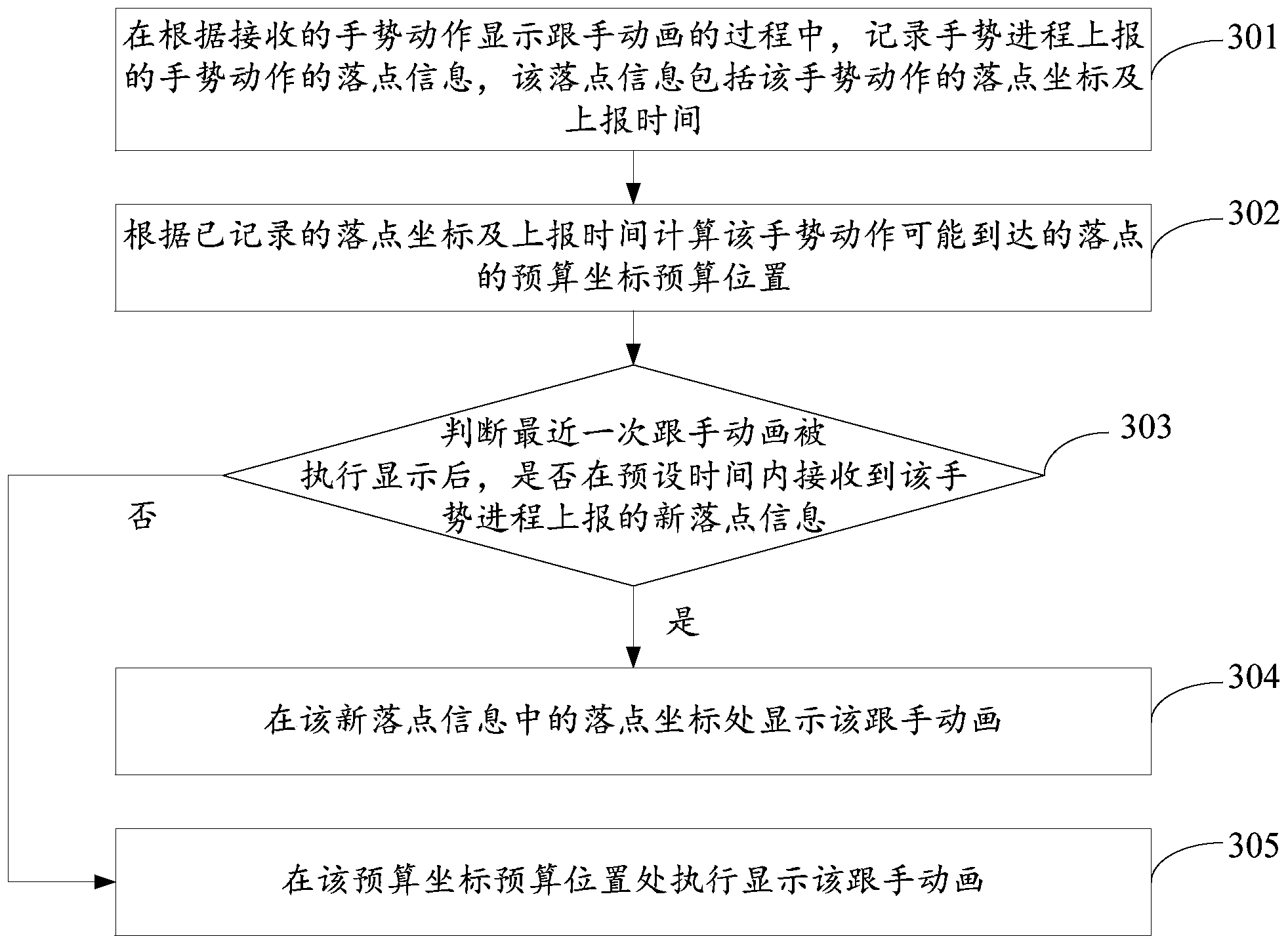 中兴通讯获得发明专利授权：“应用部署方法、应用蓝图生成方法、平台、终端和介质”