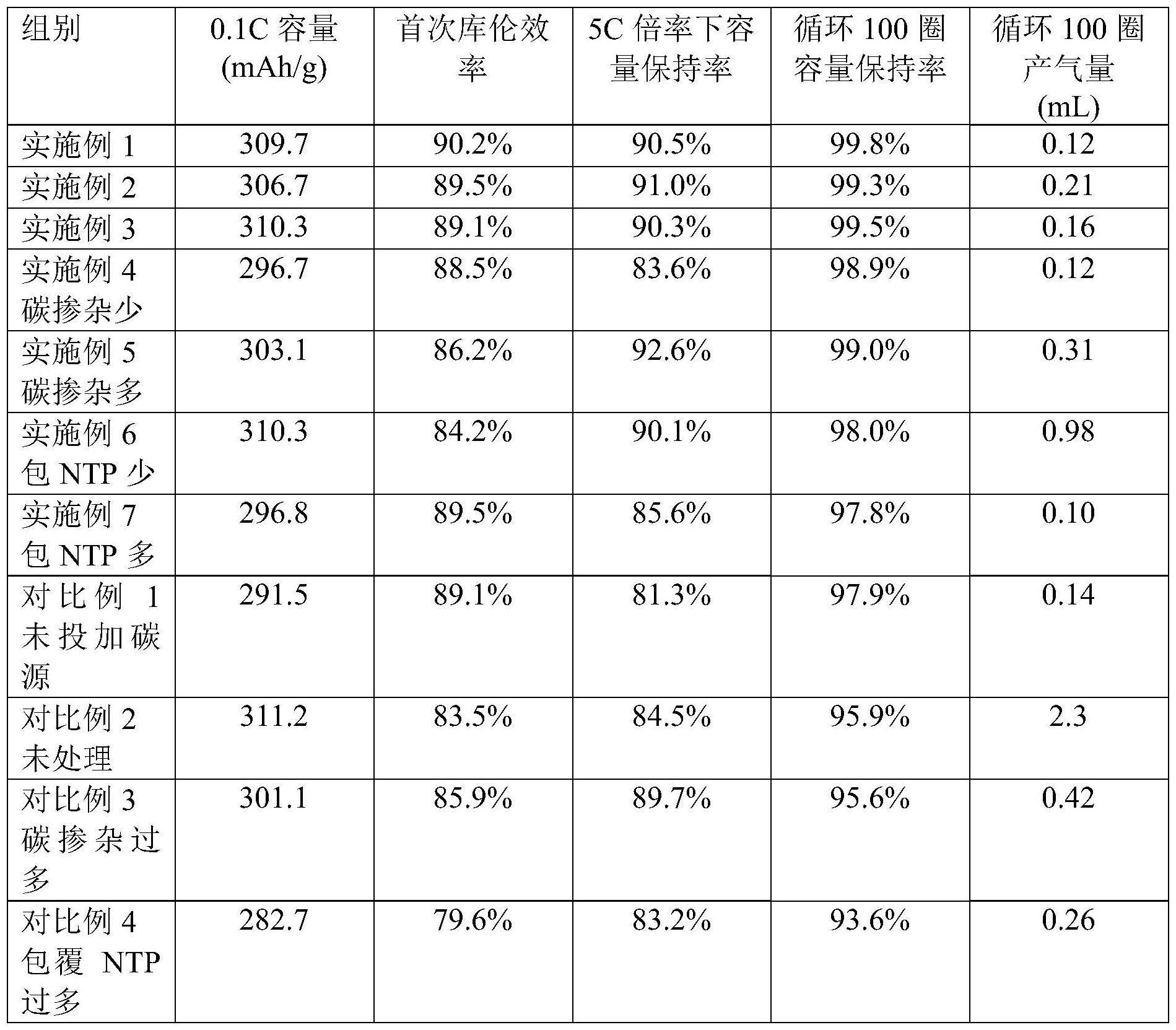 当升科技获得发明专利授权：“正极材料及其制备方法和应用、钠离子电池”