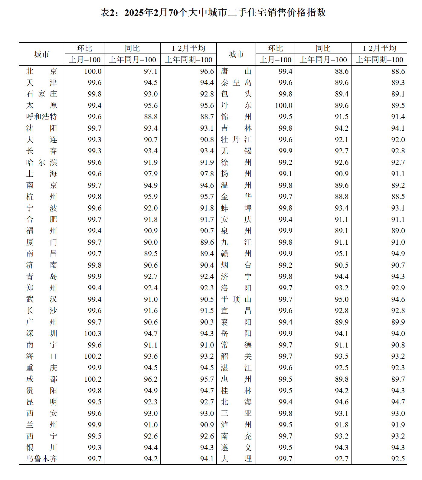 7月份全国居民消费价格同比持平 环比上涨0.4%