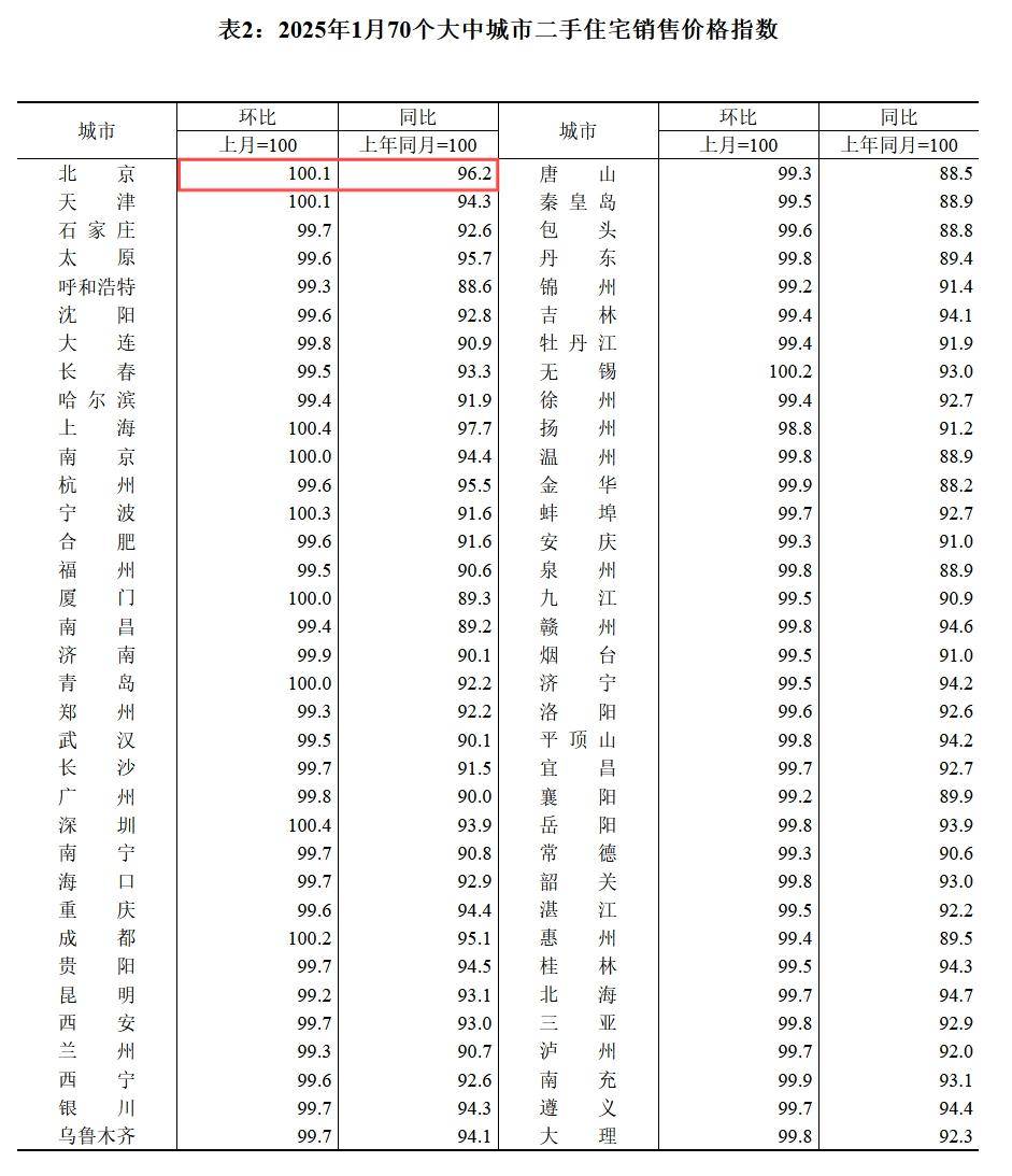 7月份全国居民消费价格同比持平 环比上涨0.4%