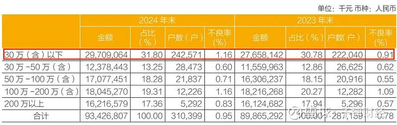 常熟银行2025年中期业绩 净利润同比提升13.51%