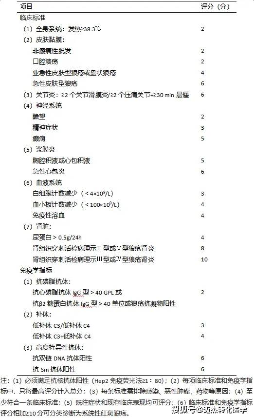 迈克生物获得发明专利授权：“一种细胞保存液及红细胞模拟物及其制备方法和应用”