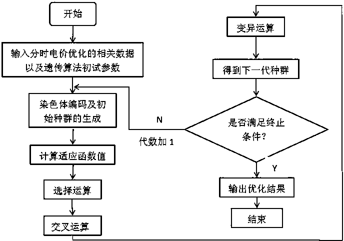国能日新获得发明专利授权:“基于变分自编码器和TIME-LLM模型的负荷预测方法及系统”