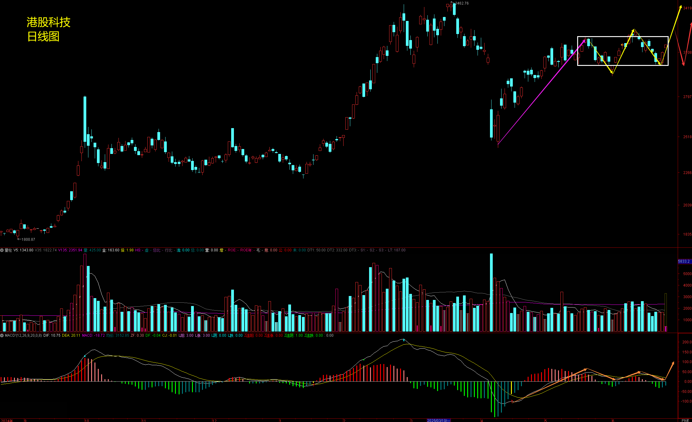 集体异动！牛市旗手，突发！