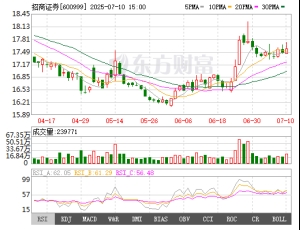 集体异动！牛市旗手，突发！