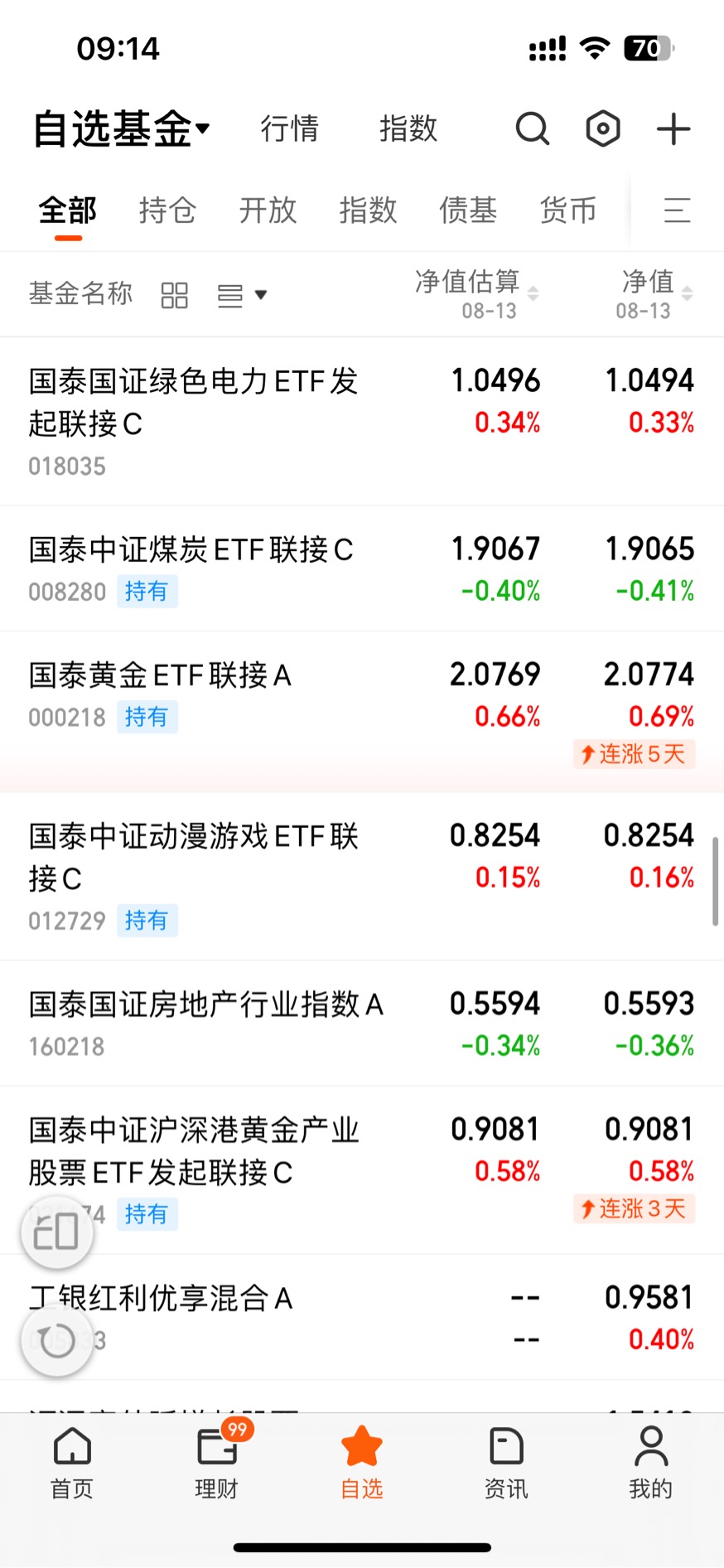 集体异动！牛市旗手，突发！