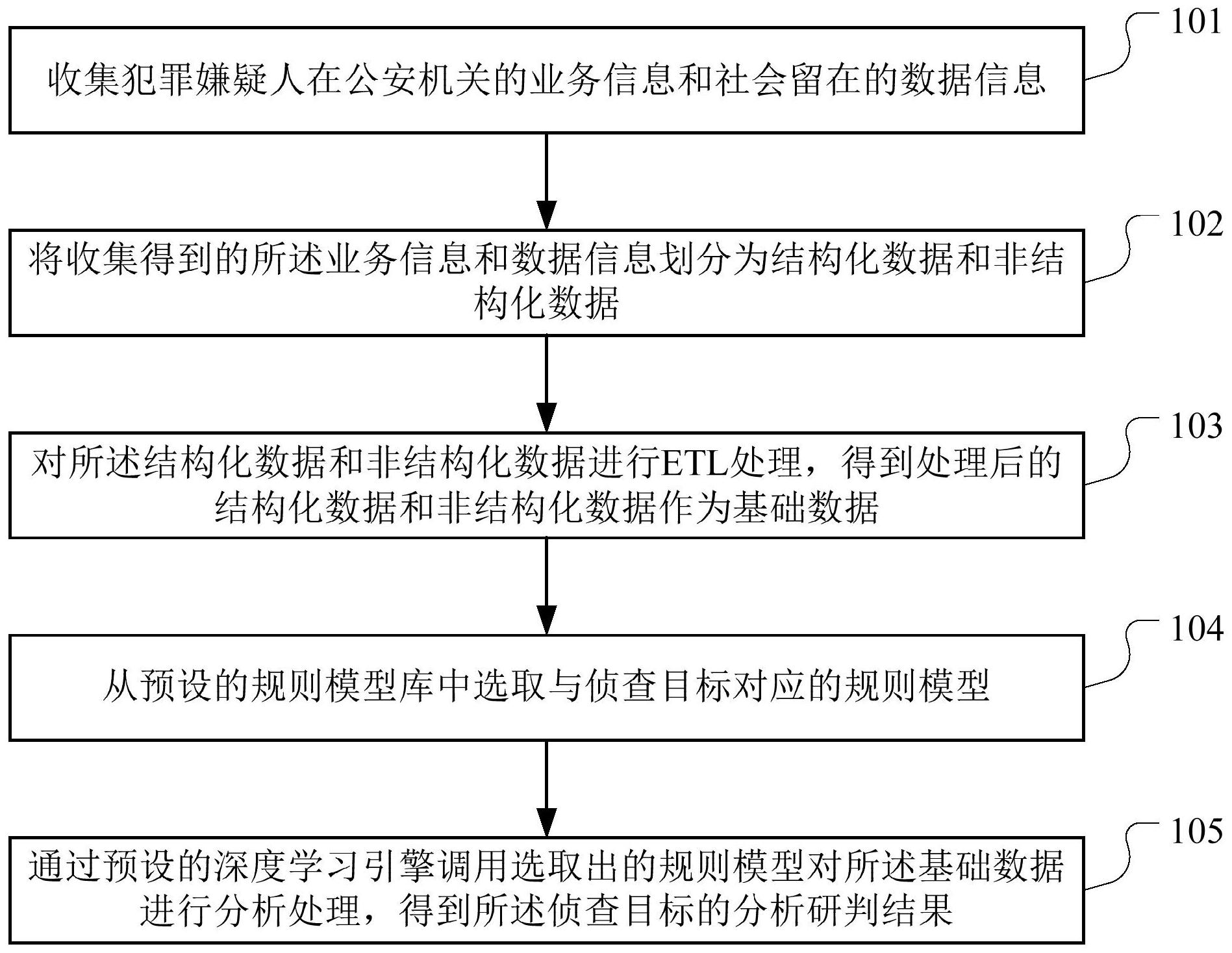浪潮信息获得发明专利授权：“一种数据处理系统、方法、设备、介质及程序产品”