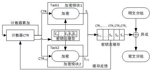 浪潮信息获得发明专利授权：“一种数据处理系统、方法、设备、介质及程序产品”