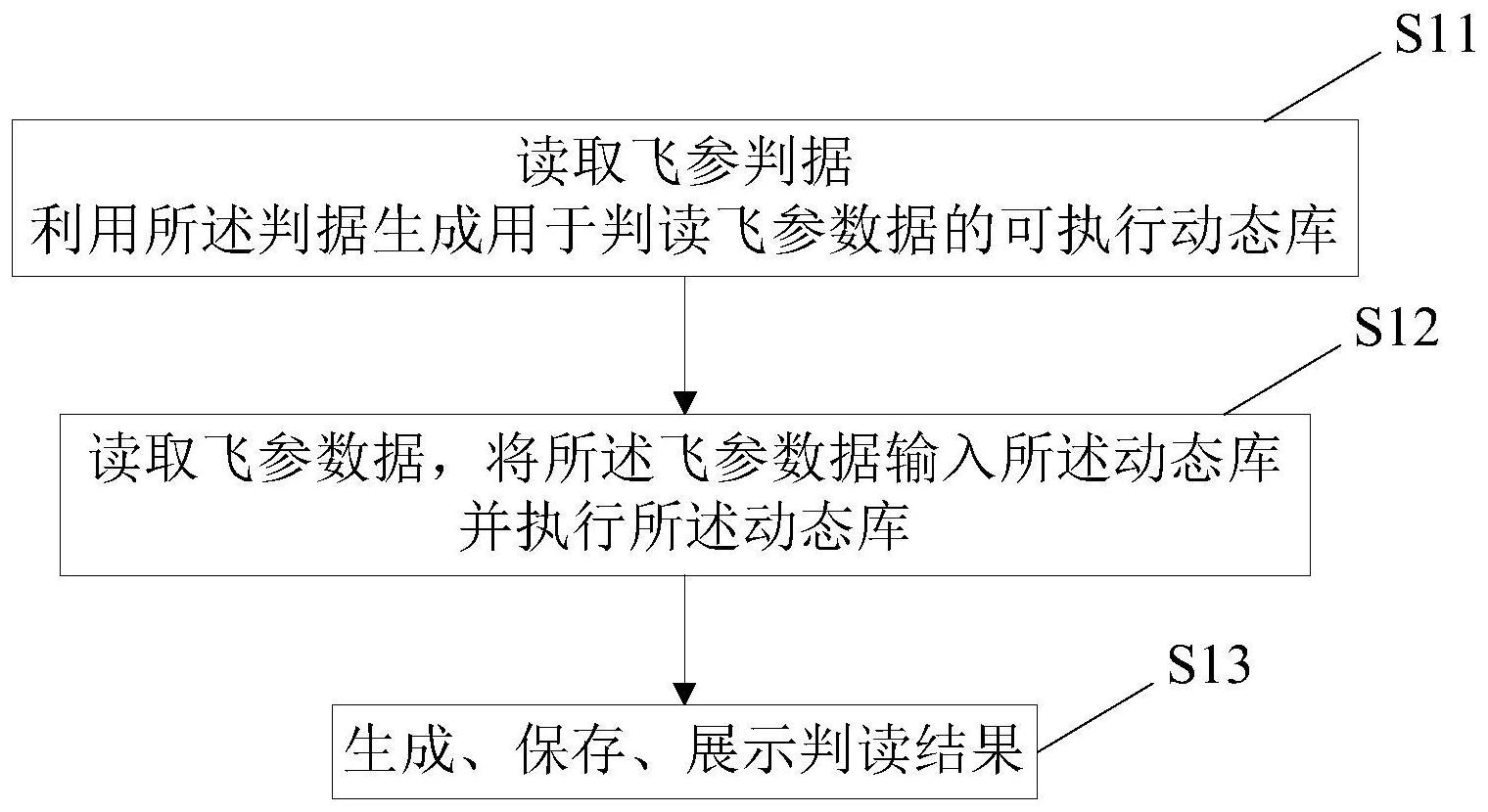 浪潮信息获得发明专利授权：“一种数据处理系统、方法、设备、介质及程序产品”