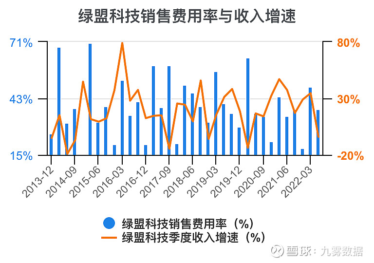 绿盟科技获得发明专利授权：“一种数据查询方法、装置和电子设备”