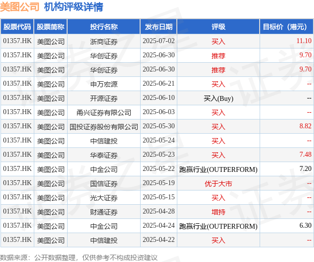 花旗：上调联想集团目标价至13.6港元