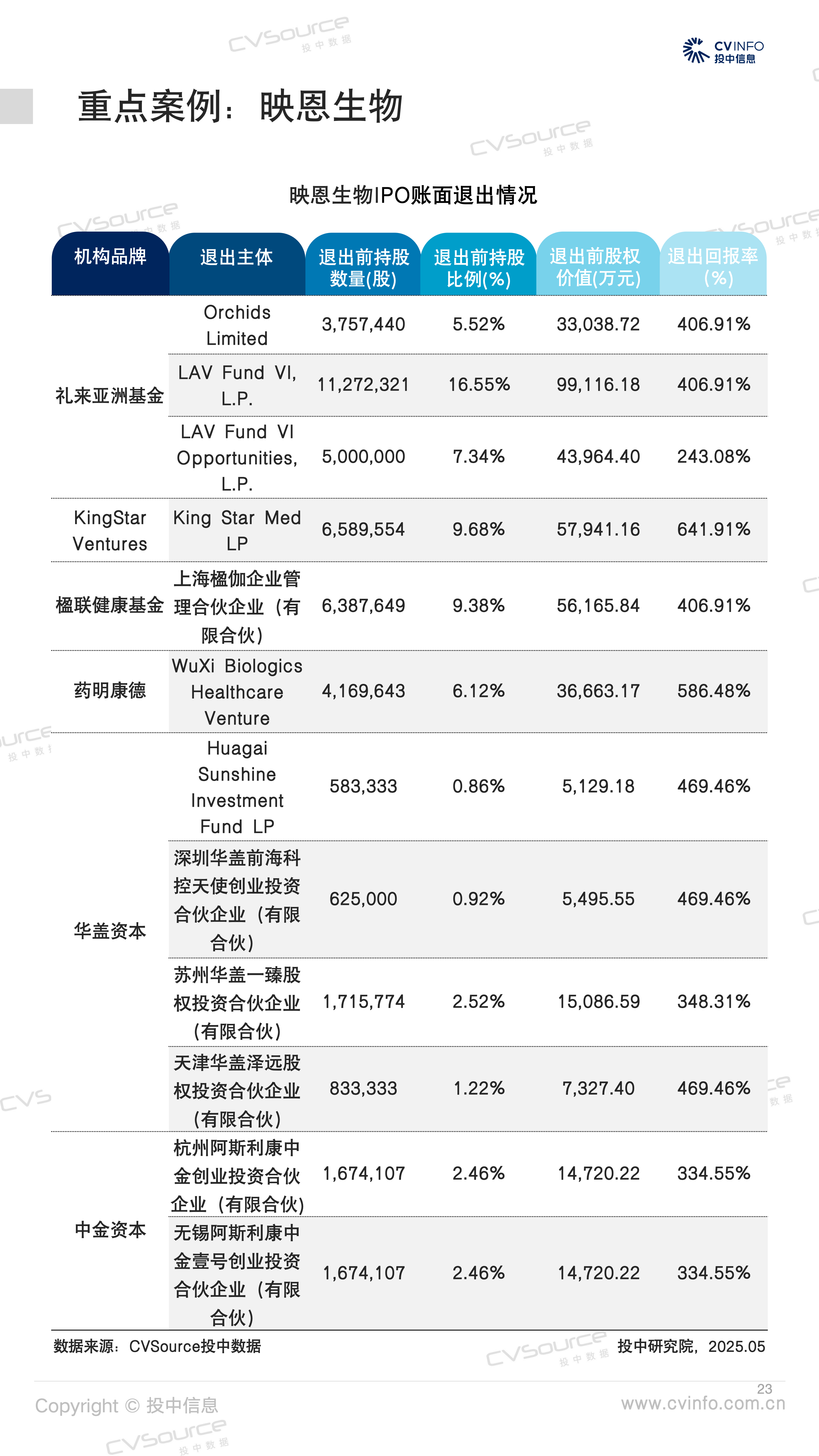 今日看点｜港交所IPO定价及分配新规生效