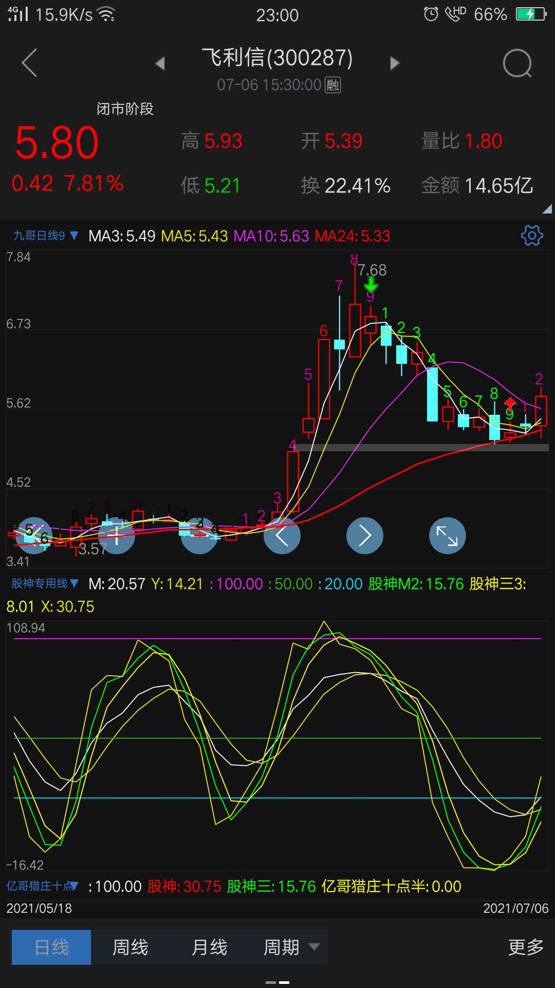 国信证券24亿元公司债券“25国证07”将于8月13日在深交所上市