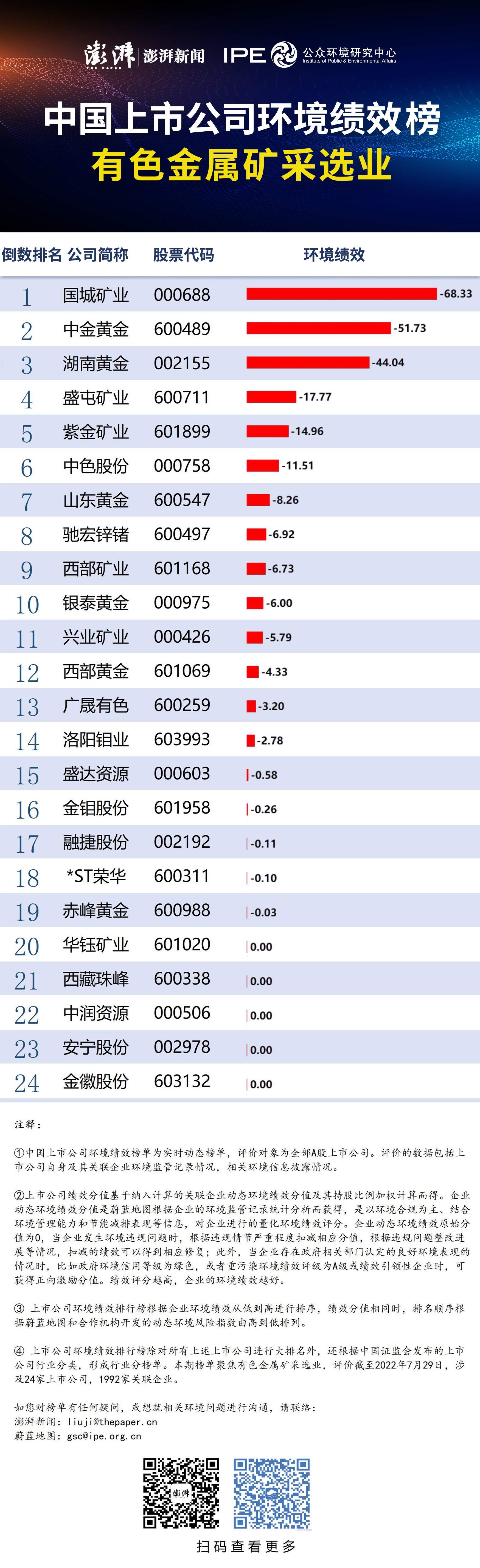 国信证券24亿元公司债券“25国证07”将于8月13日在深交所上市