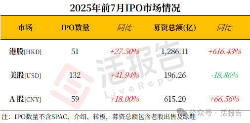 今日看点｜港交所IPO定价及分配新规生效