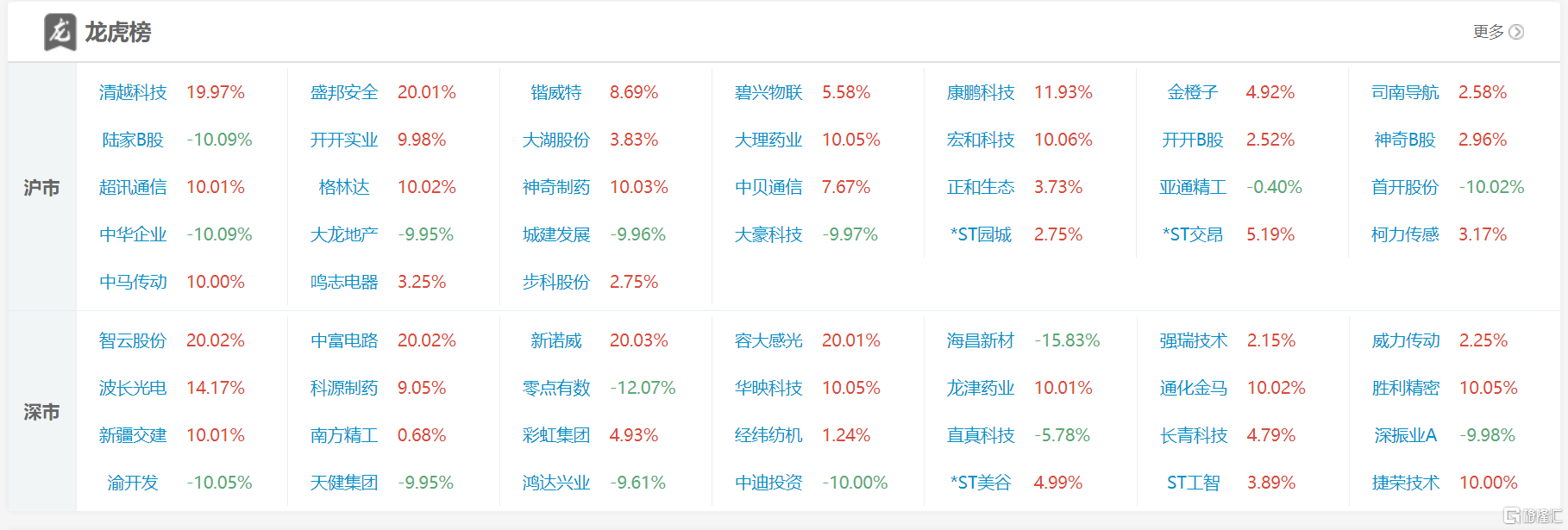 科创信息8月15日龙虎榜数据