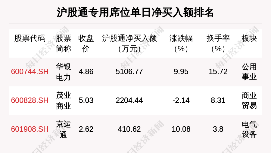 川环科技龙虎榜数据（8月15日）