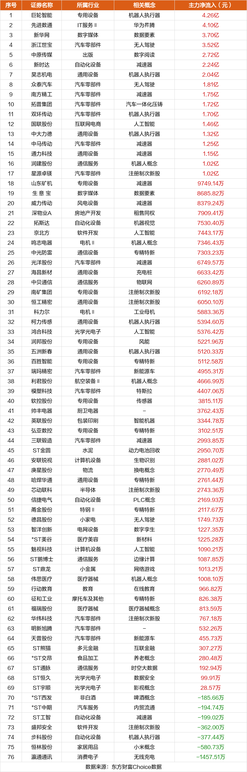 科创信息8月15日龙虎榜数据