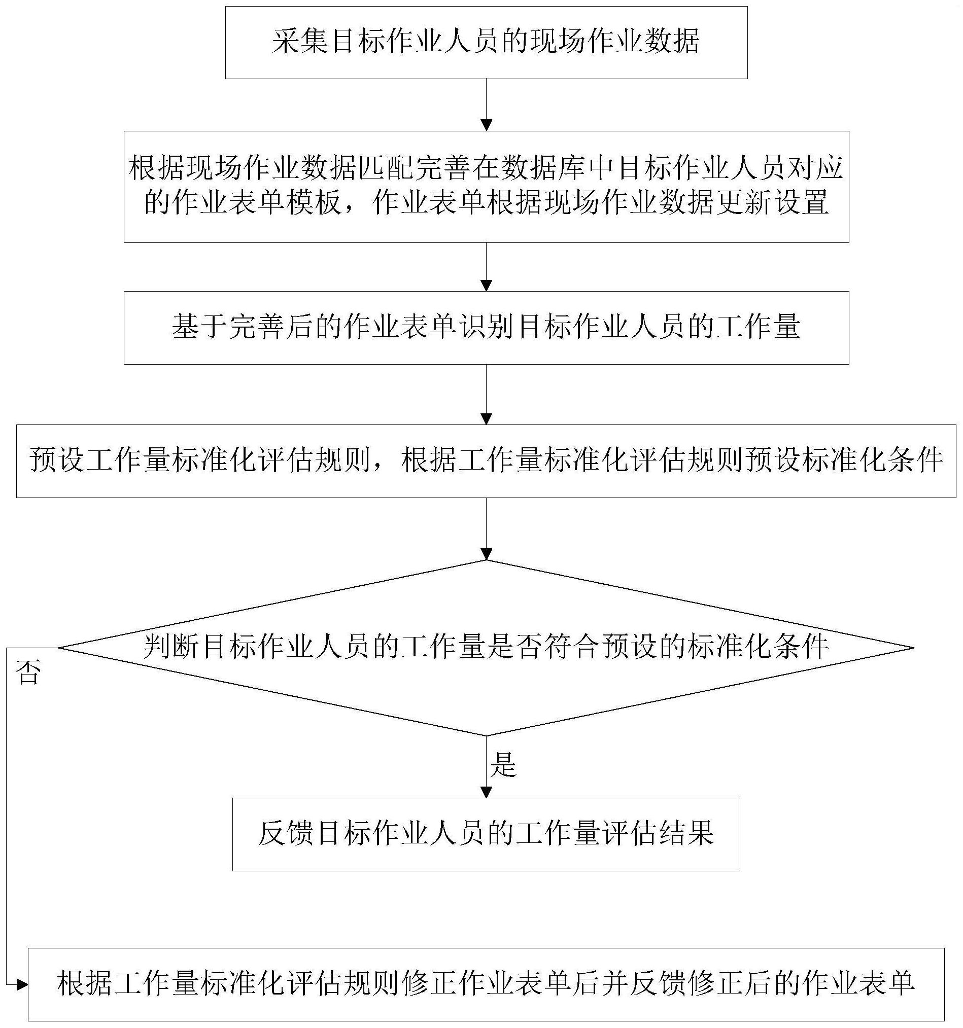 长安汽车获得发明专利授权：“一种数据解析优化方法、装置、系统和存储介质”