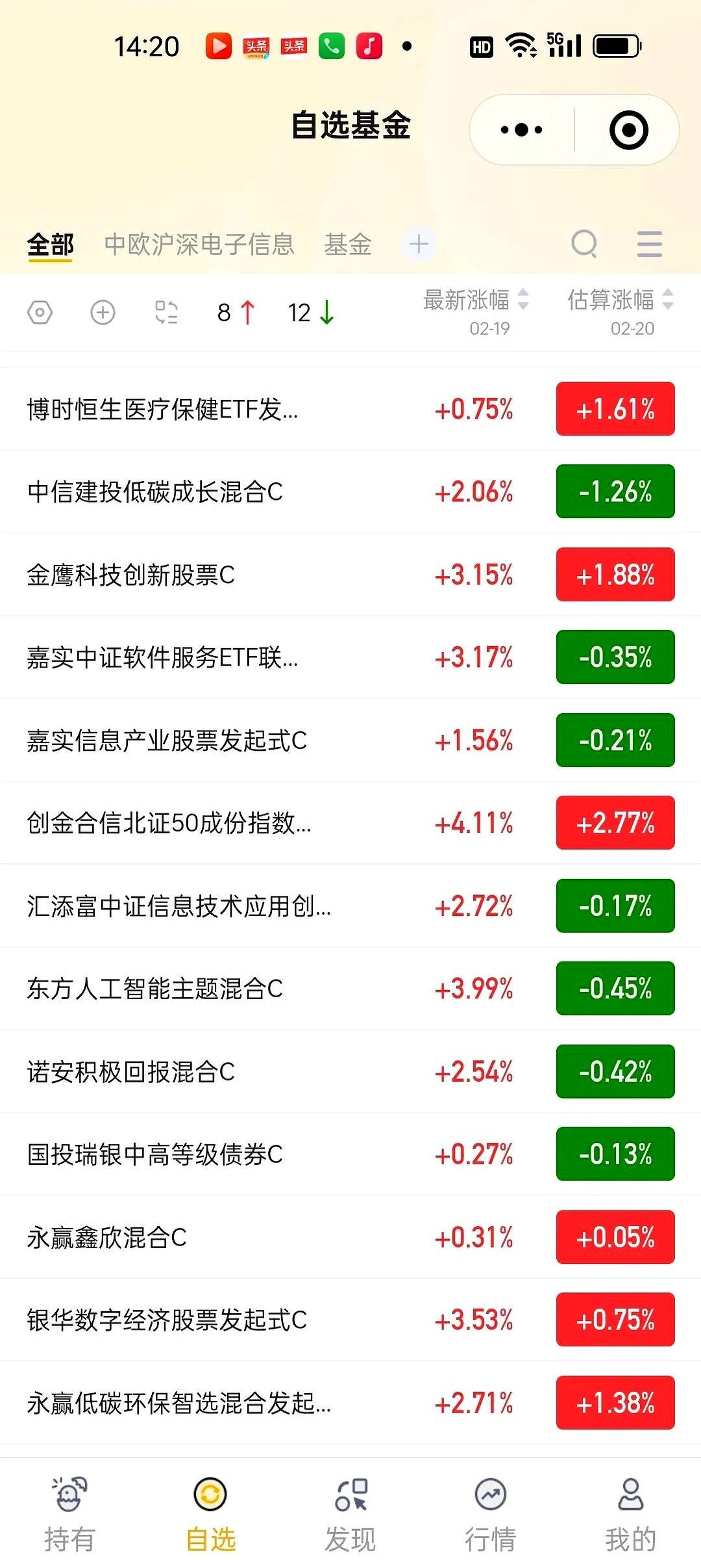 恒生指数ETF今日合计成交额15.70亿元，环比增加31.12%