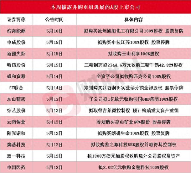 新规首例！A股跨境换股过会，外资做战投