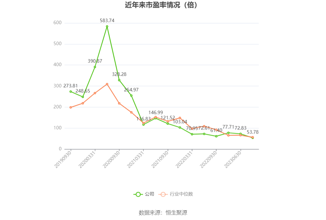 呈和科技：上半年净利润同比增长15.33% 拟10派2.3元