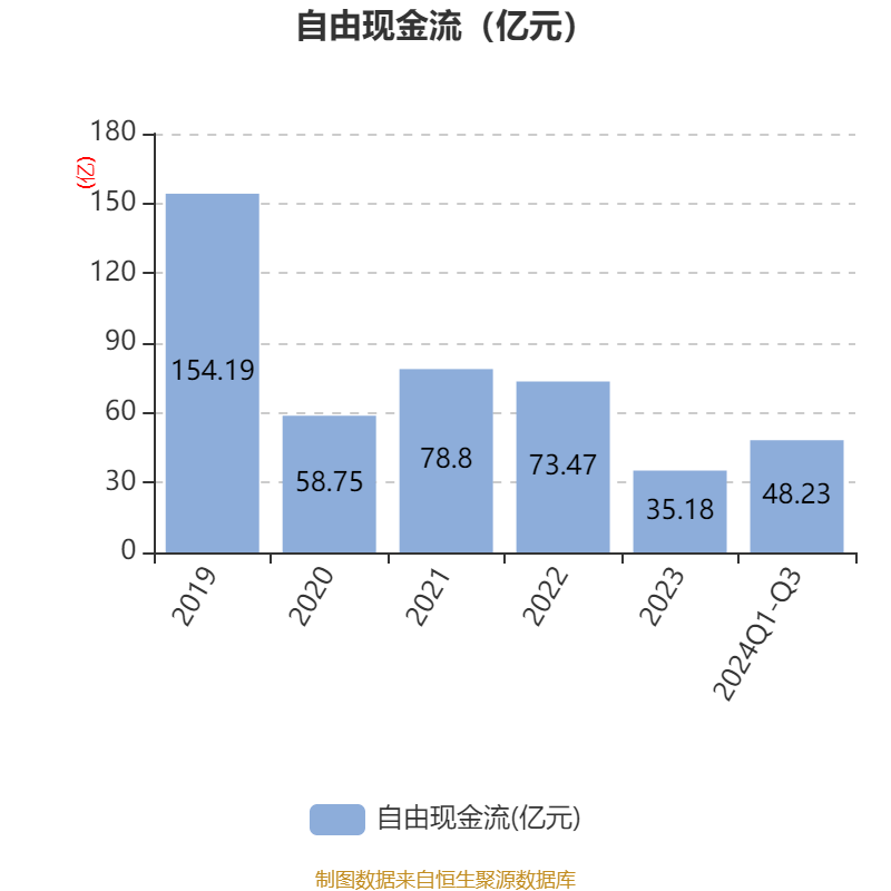 云南白药拟6.6亿元收购聚药堂100%股权