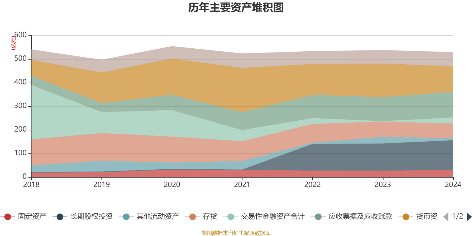 云南白药拟6.6亿元收购聚药堂100%股权