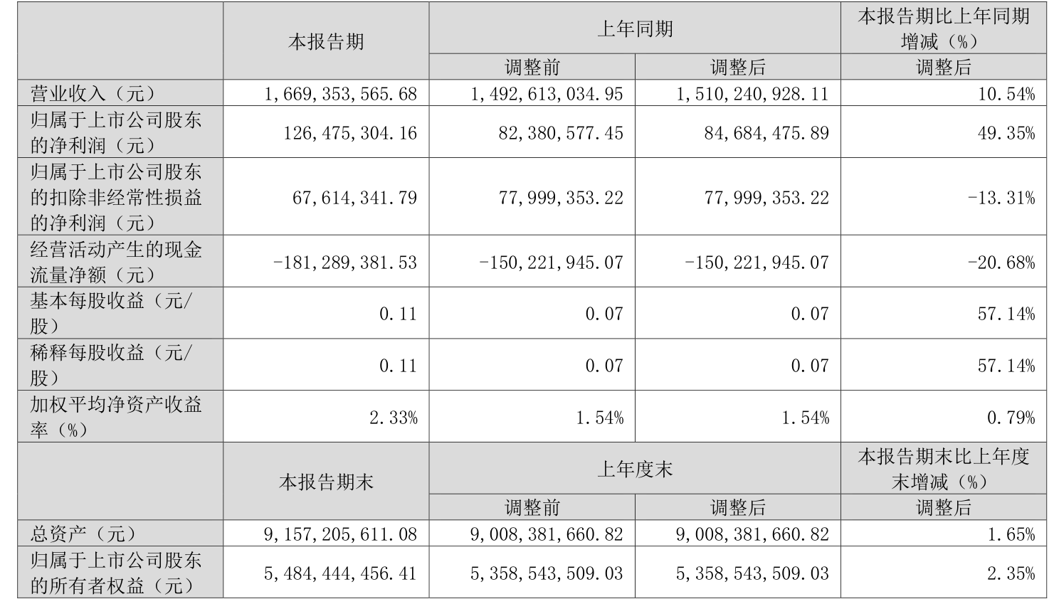 密尔克卫（603713）2025年中报简析：营收净利润同比双双增长，盈利能力上升