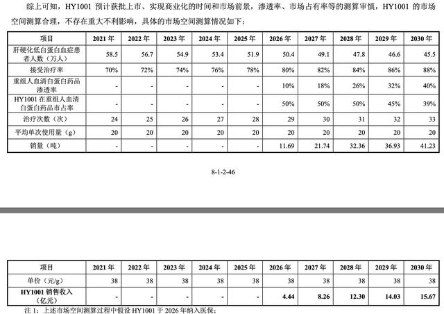 禾元生物上交所IPO通过上市委会议 深耕重组人白蛋白药物领域