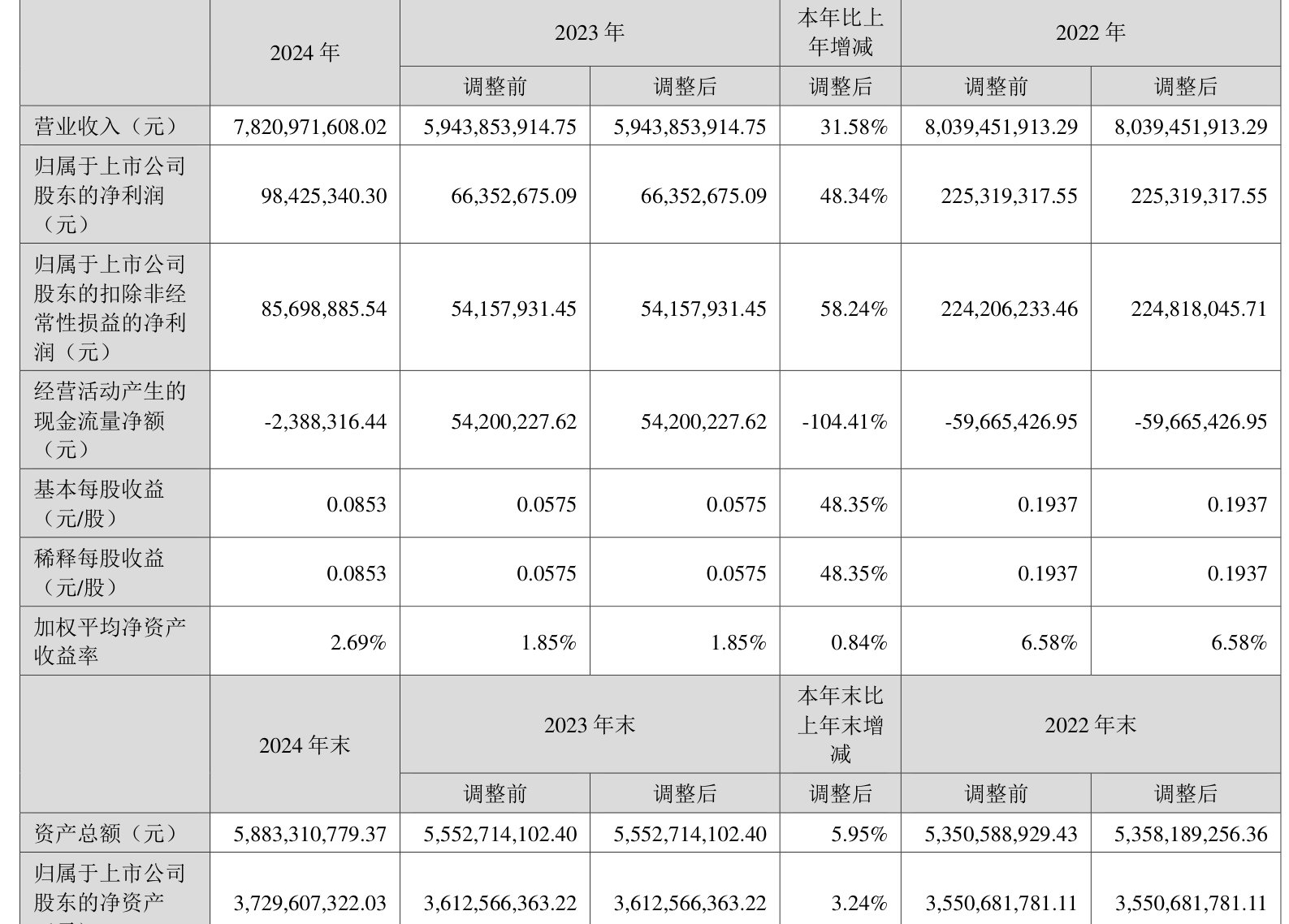 诺禾致源（688315）2025年中报简析：营收净利润同比双双增长，公司应收账款体量较大