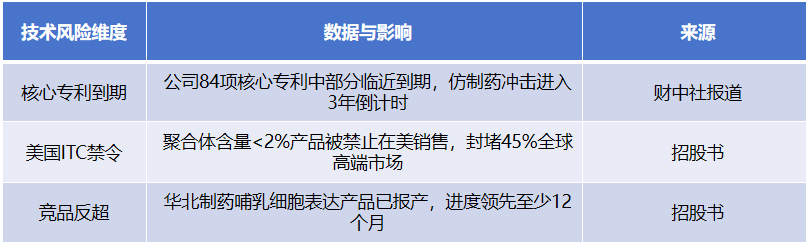 禾元生物上交所IPO通过上市委会议 深耕重组人白蛋白药物领域