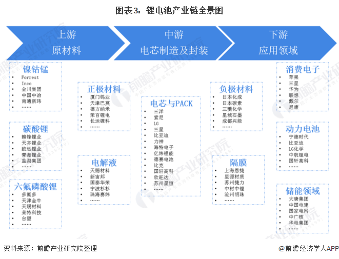 锂电池隔膜行业竞争格局分析与未来发展前景预测，技术突围与市场重构_保险有温度,人保财险政银保 