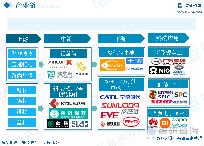 锂电池行业竞争格局分析与未来发展前景趋势预测，新能源汽车+储能双轮驱动_保险有温度,人保车险   品牌优势——快速了解燃油汽车车险