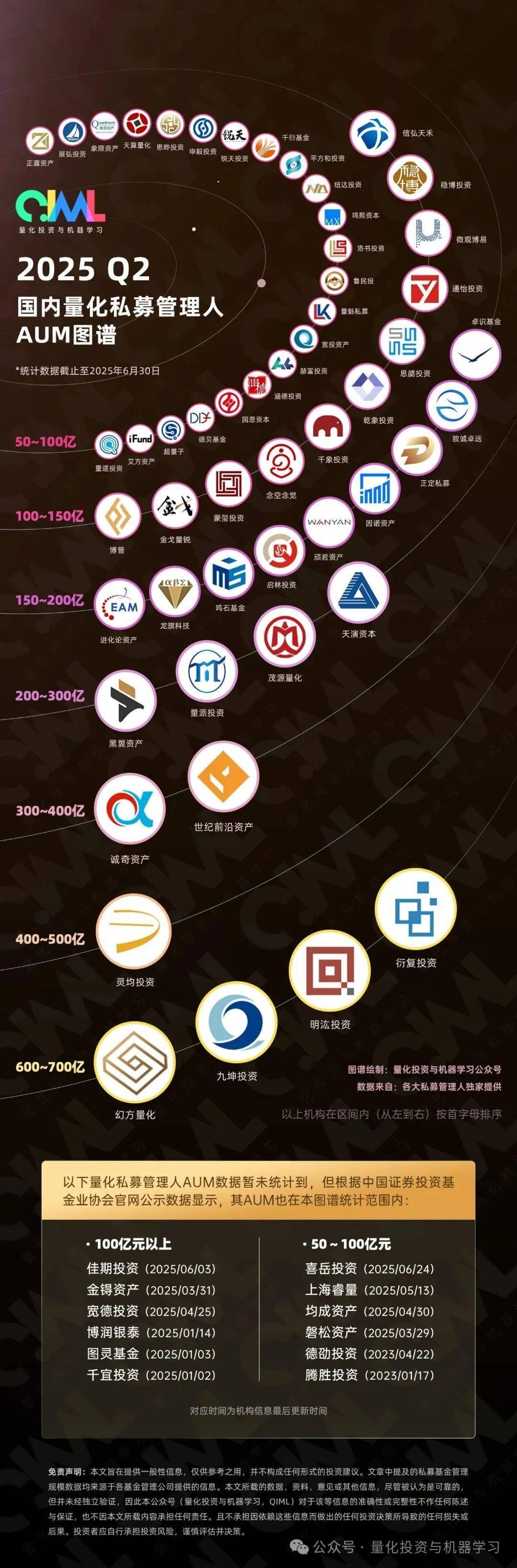 押注中国资产重估大势 百亿私募频现A股十大流通股东