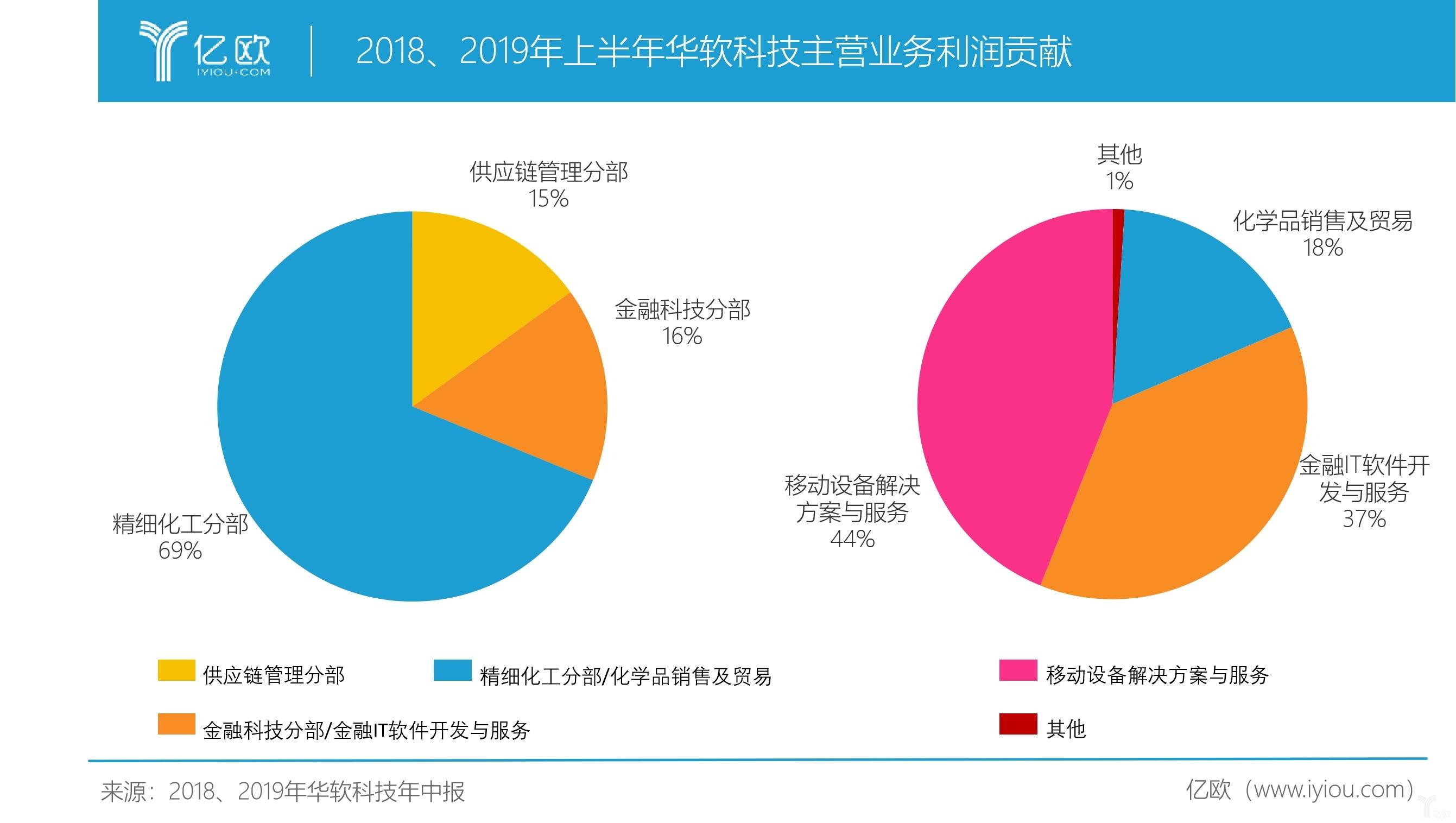 华友钴业上半年净利润增长62.26% 营收与利润双创历史新高