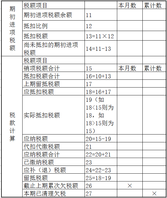 税务总局最新增值税发票数据显示：上半年全国企业销售收入平稳增长