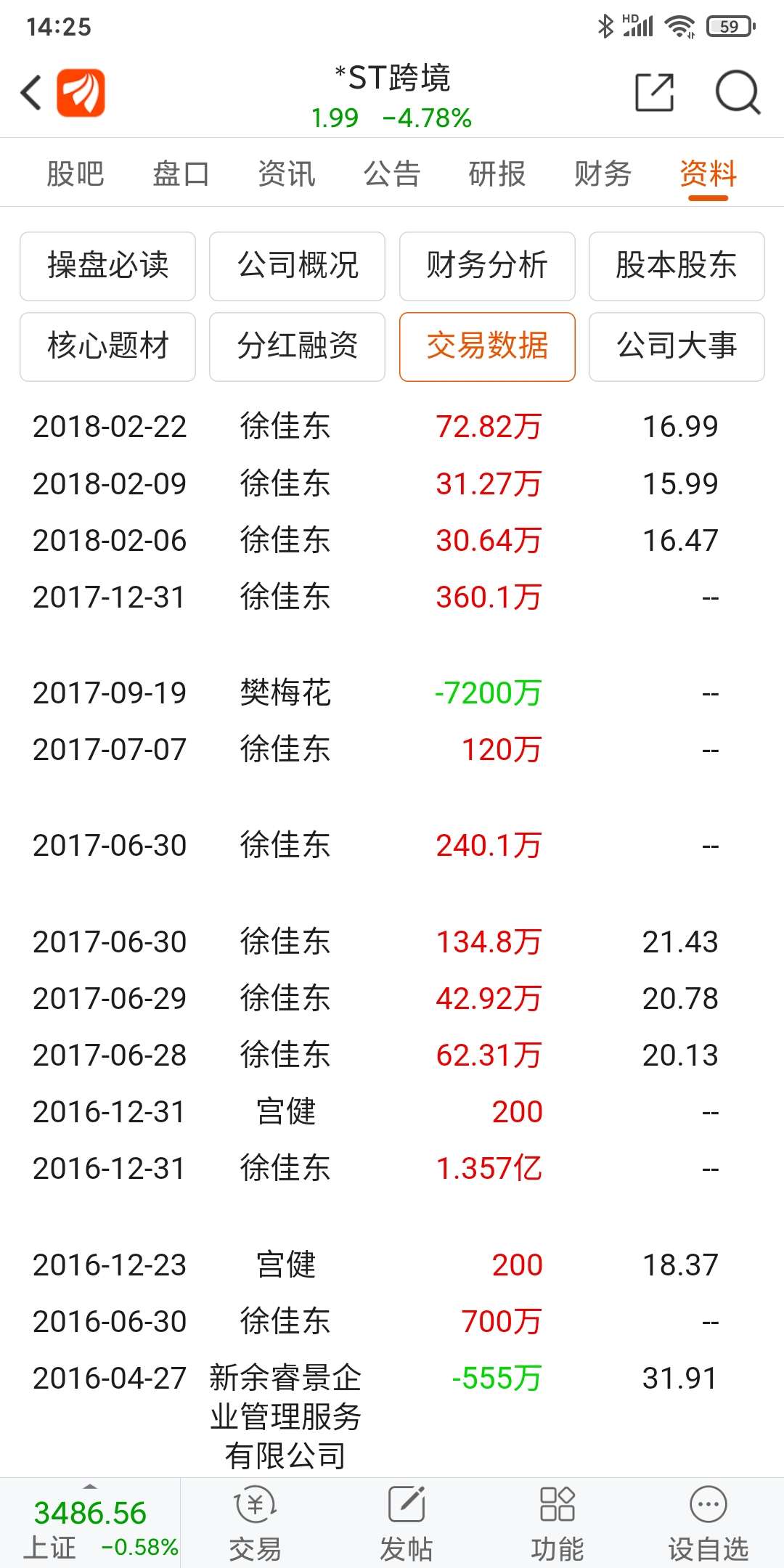 联明股份(603006.SH):联明集团拟减持不超3%股份