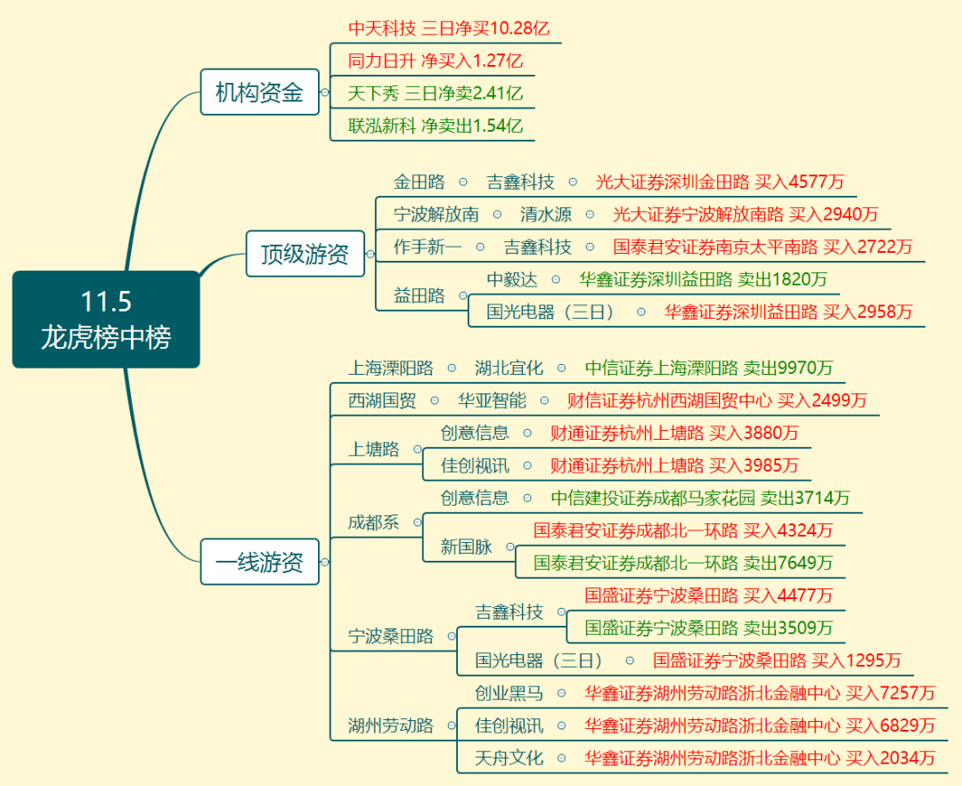 联明股份(603006.SH):联明集团拟减持不超3%股份