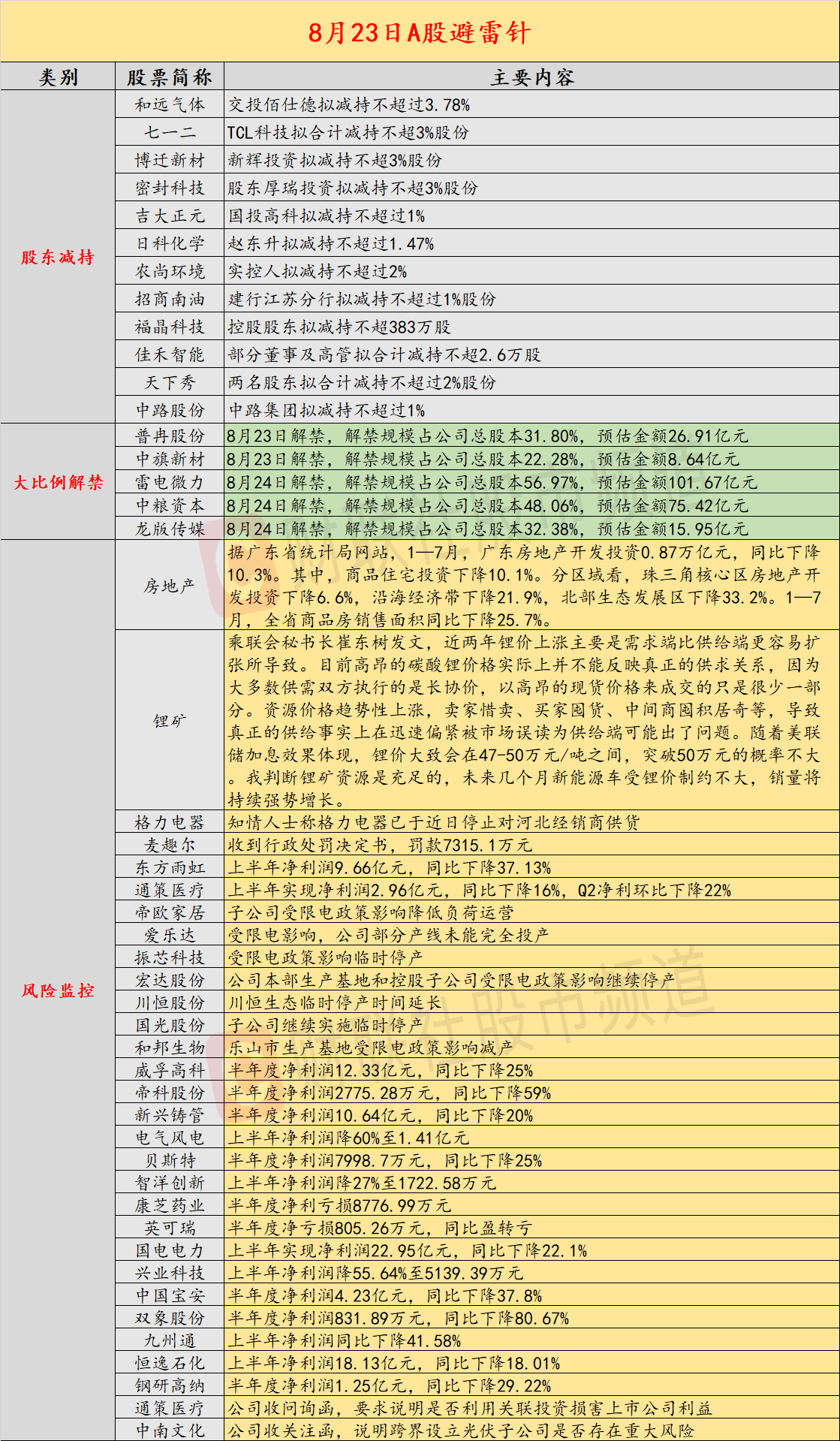 联明股份(603006.SH)：联明集团拟减持不超3%股份