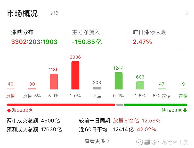 A股，大爆发！新纪录诞生